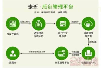 【共享售紙機合作、爽客(在線咨詢)、合肥市共享售紙機】,價格,廠家,供應商,其他未分類