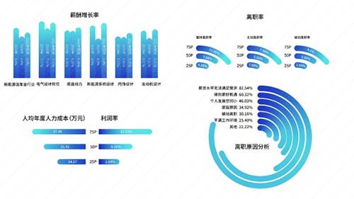 太和顧問 新勢力造車,誰在領(lǐng)頭,誰在掉隊