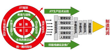 精益生產(chǎn)管理咨詢(xún)