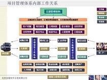 【工程項目管理咨詢】工程項目管理咨詢價格_工程項目管理咨詢批發_工程項目管理咨詢廠家 -