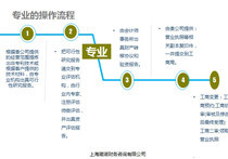 【管理企業(yè)財(cái)務(wù)咨詢】管理企業(yè)財(cái)務(wù)咨詢價(jià)格_管理企業(yè)財(cái)務(wù)咨詢批發(fā)_管理企業(yè)財(cái)務(wù)咨詢廠家 -