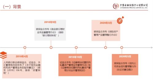 新課速遞 中債市場(chǎng)隱含評(píng)級(jí)在投資交易中的應(yīng)用 保險(xiǎn)資產(chǎn)管理產(chǎn)品估值介紹