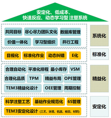 高效管理咨詢(xún) 優(yōu)化產(chǎn)品服務(wù)與業(yè)務(wù)流程