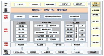 廣東世紀(jì)信通網(wǎng)絡(luò)科技 專業(yè)網(wǎng)絡(luò)工程施工，構(gòu)筑智能未來(lái)之基